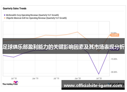 足球俱乐部盈利能力的关键影响因素及其市场表现分析 足球俱乐部盈利能力的关键影响因素及其市场表现分析