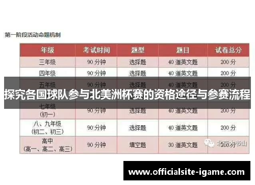 探究各国球队参与北美洲杯赛的资格途径与参赛流程