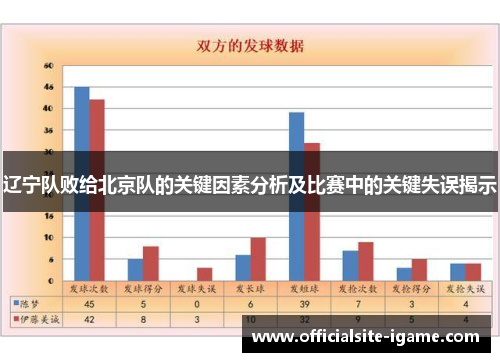 辽宁队败给北京队的关键因素分析及比赛中的关键失误揭示
