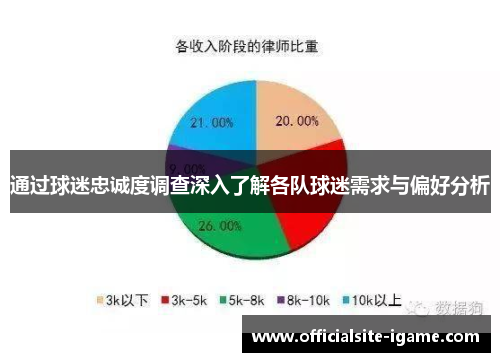 通过球迷忠诚度调查深入了解各队球迷需求与偏好分析 通过球迷忠诚度调查深入了解各队球迷需求与偏好分析