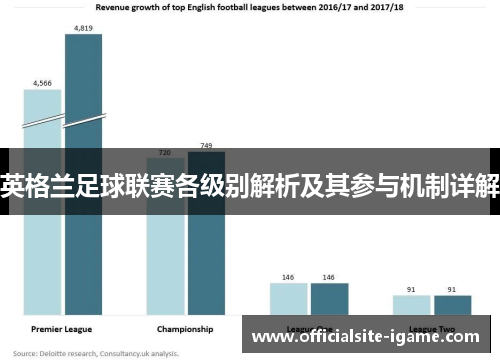 英格兰足球联赛各级别解析及其参与机制详解 英格兰足球联赛各级别解析及其参与机制详解