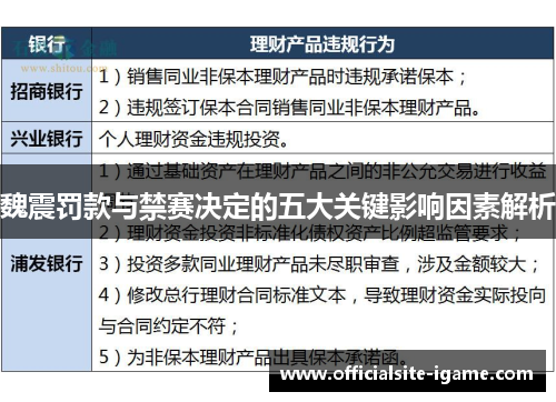 魏震罚款与禁赛决定的五大关键影响因素解析